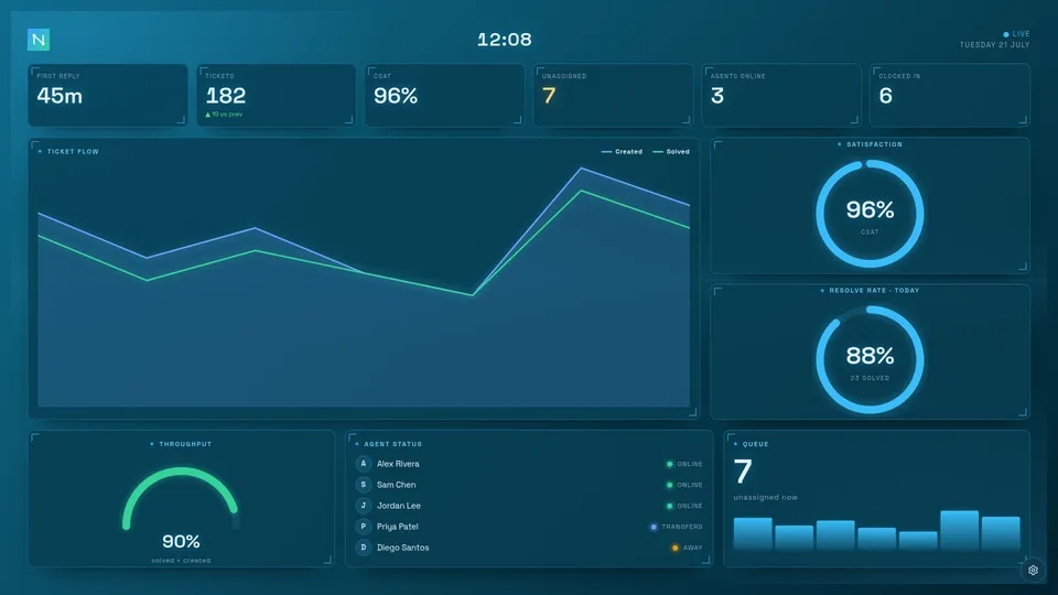 The Flux HUD board on the Ocean theme — the same layout recoloured with a cyan-blue accent and chart lines.