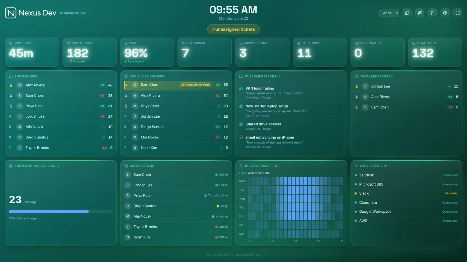 Nexus Cascade look — the board over a drifting aurora gradient
