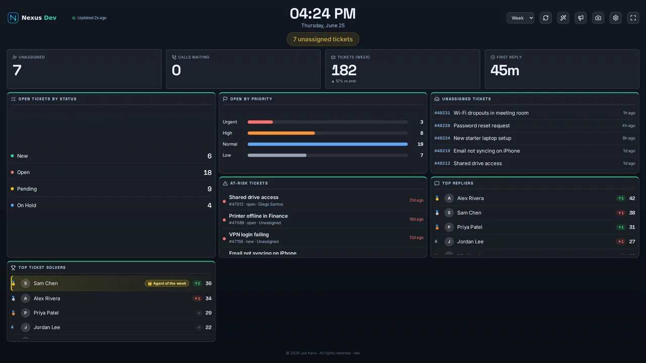 The Status Board design — big RAG tiles with a coloured rail on every panel.