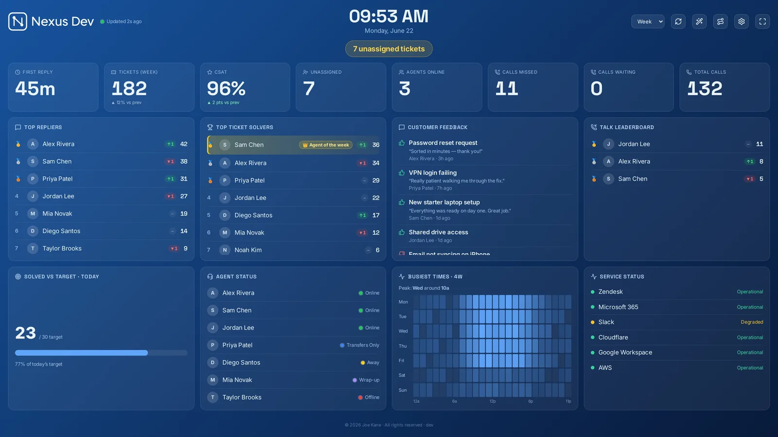 A support wallboard on a wall-mounted screen