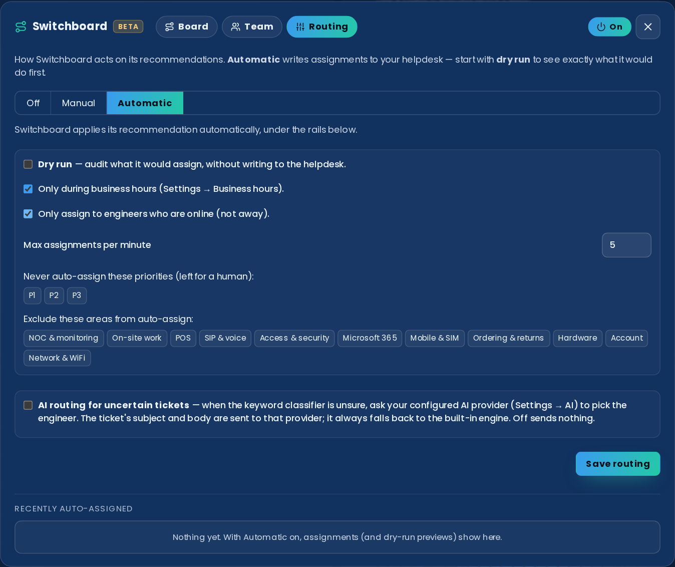 The Routing tab: an Off / Manual / Automatic control set to Automatic, then the safety rails — dry run, business-hours-only, online-only, max assignments per minute, hold P1/P2/P3, exclude areas — and an opt-in AI-routing toggle that sends a ticket's subject and body to your own AI provider only when the keyword classifier is unsure, always falling back to the built-in engine.