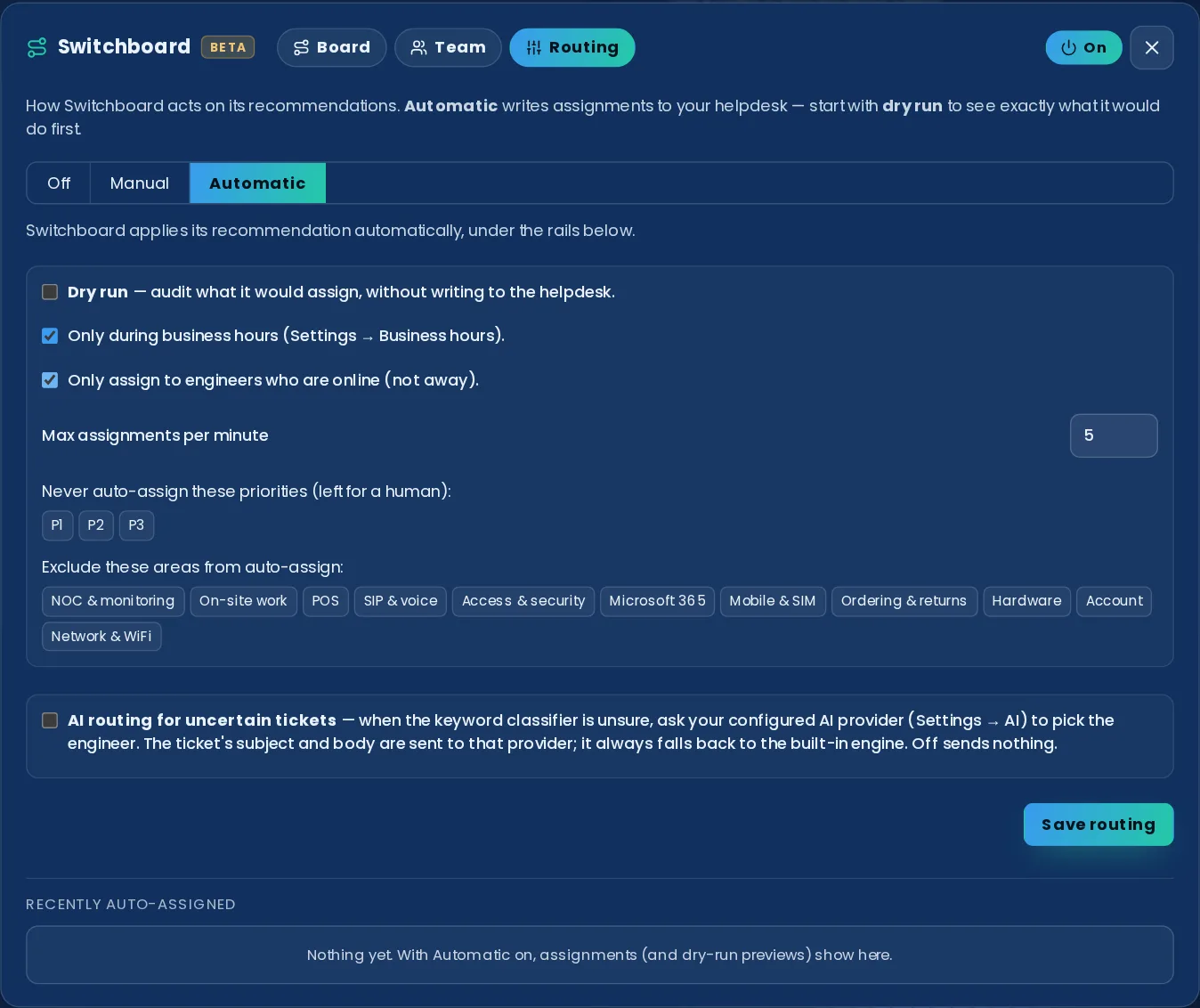 The Routing tab: an Off / Manual / Automatic control set to Automatic, then the safety rails — dry run, business-hours-only, online-only, max assignments per minute, hold P1/P2/P3, exclude areas — and an opt-in AI-routing toggle that sends a ticket's subject and body to your own AI provider only when the keyword classifier is unsure, always falling back to the built-in engine.