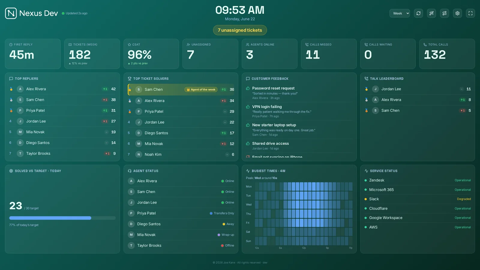 Aurora theme