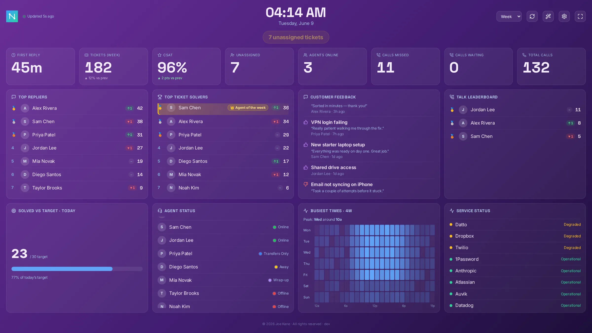 Plum theme