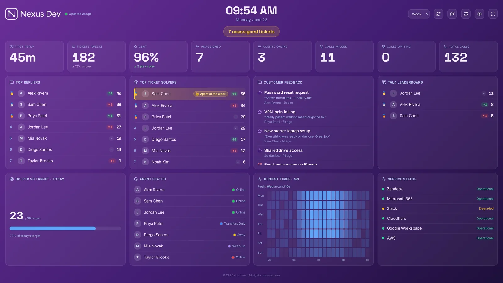 Plum theme