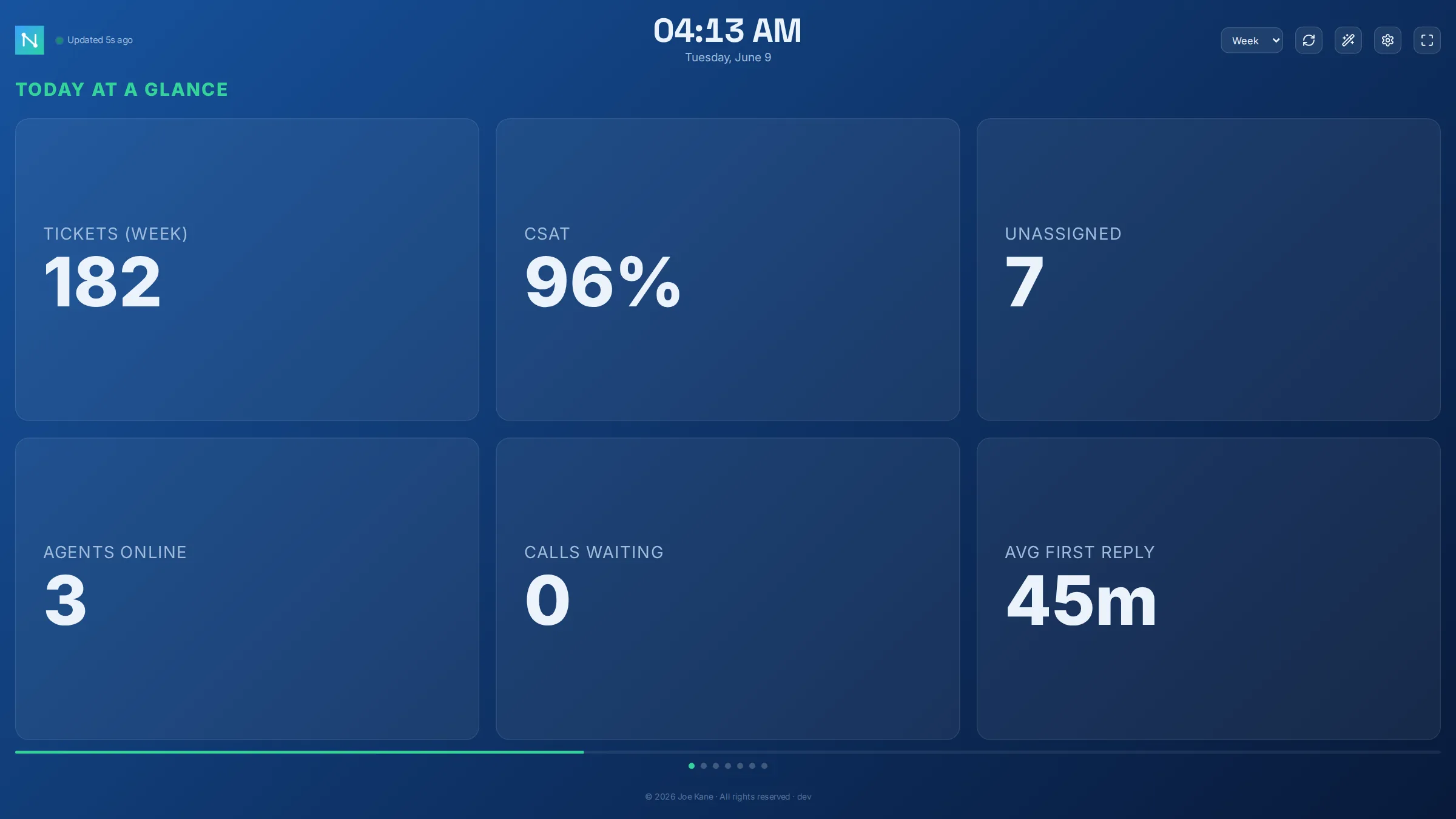 TV rotation mode — full-screen Today-at-a-glance